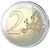  Монета 2 евро 2020 «100-летие университета Турку» Финляндия, фото 2 