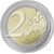  Монета 2 евро 2022 «100-летие баскетбола в Литве» Литва, фото 2 